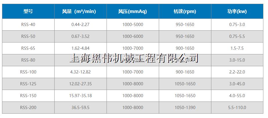 三葉羅茨大香蕉视频网站型號參數詳解