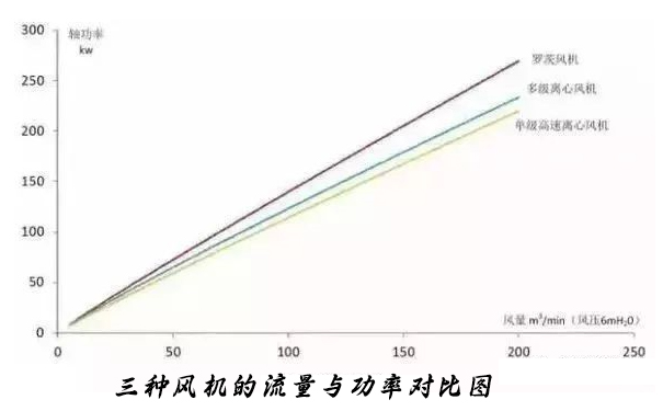 城市香蕉视频在线污廠選對曝氣鼓大香蕉视频网站可以節約能耗